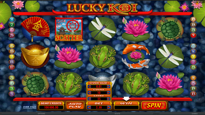 Gambaran Umum tentang Lucky Koi slot